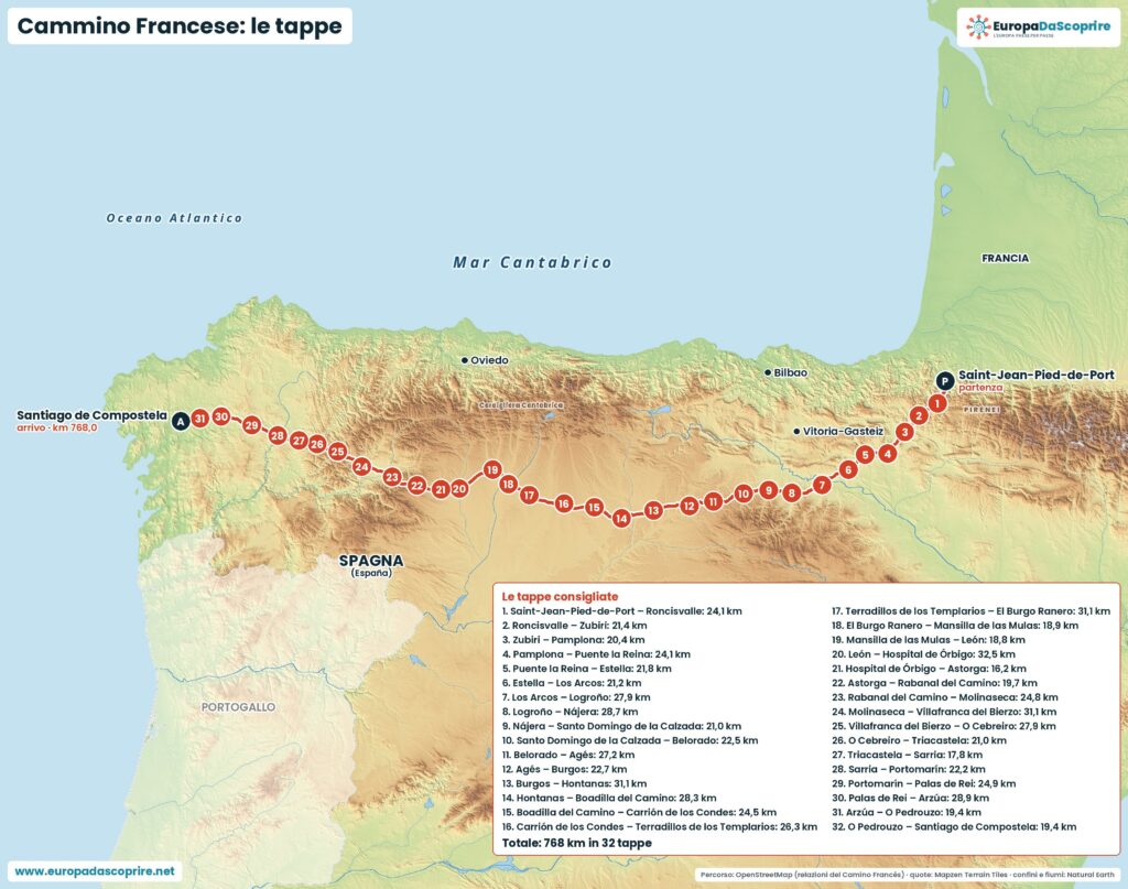 Mappa del Cammino Francese da Saint-Jean-Pied-de-Port a Santiago de Compostela con le tappe consigliate e i chilometri
