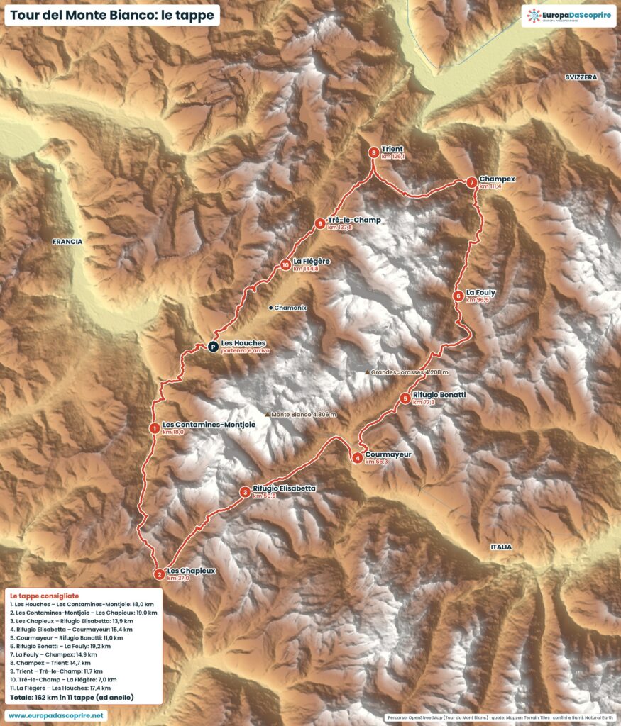 Mappa del Tour del Monte Bianco ad anello da Les Houches con le tappe consigliate e i chilometri