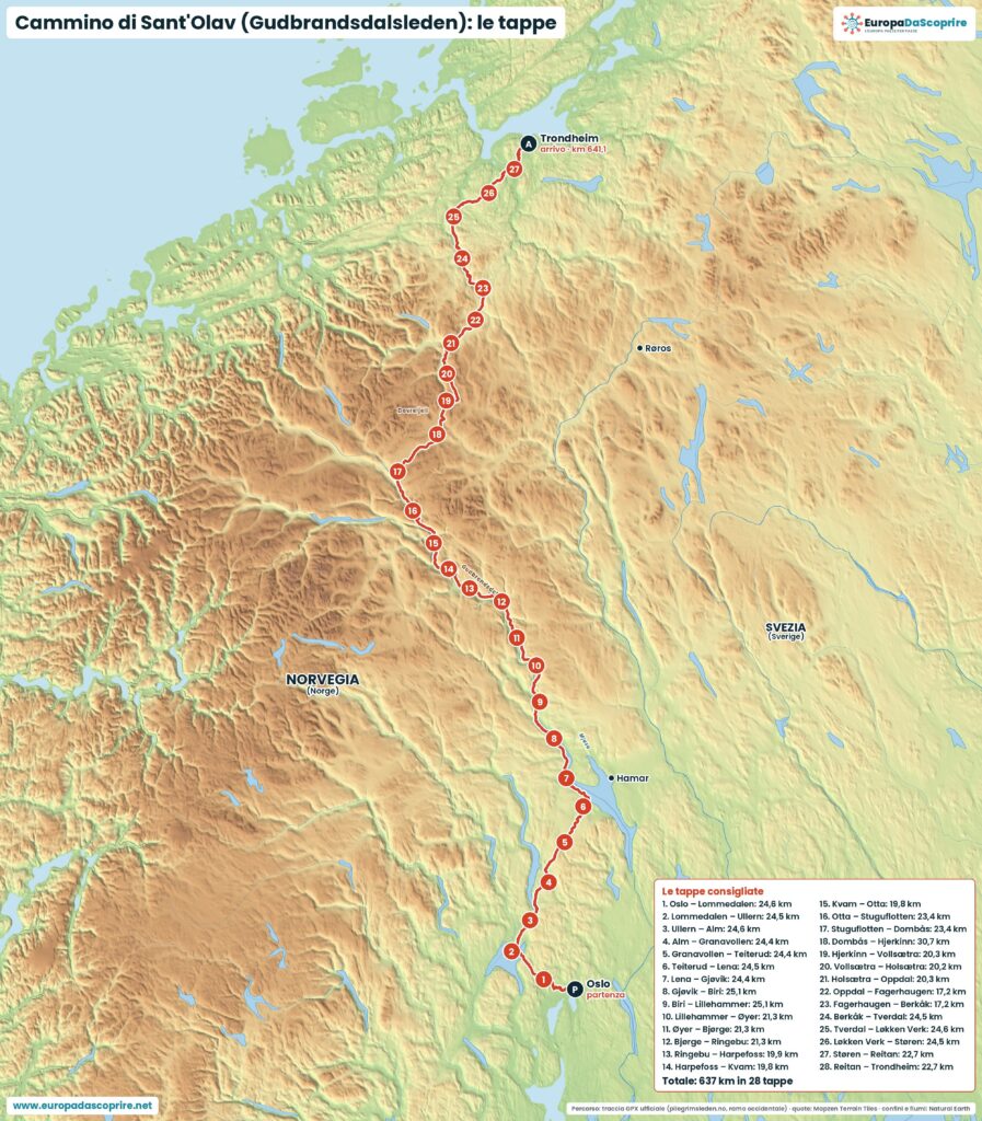 Mappa del Cammino di Sant'Olav da Oslo a Trondheim con le tappe consigliate e i chilometri